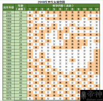 2018清宮圖2018正版什么樣 清宮表2018生男生女圖